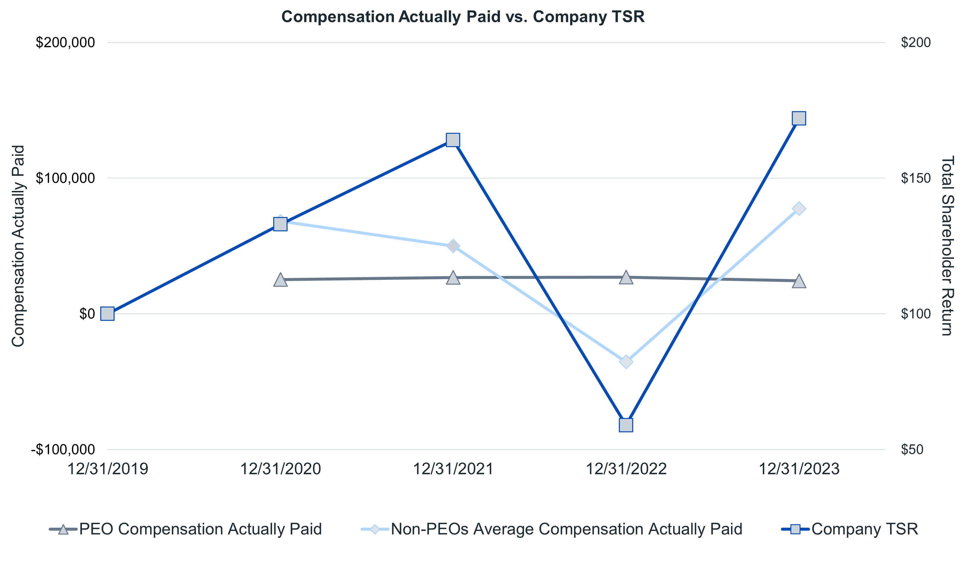 CAP vs Company TSR (2023)_FINAL.jpg